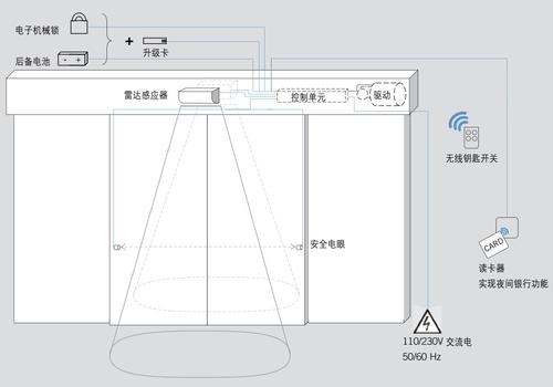 多瑪dk90，多瑪DK90使用說(shuō)明書，德國(guó)原裝DK90自動(dòng)門機(jī)